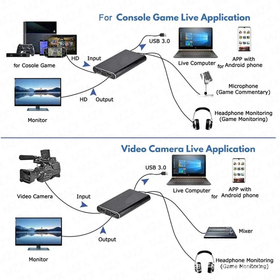 Carte d'acquisition vidéo 4K U - Hdmi Cable avis et prix