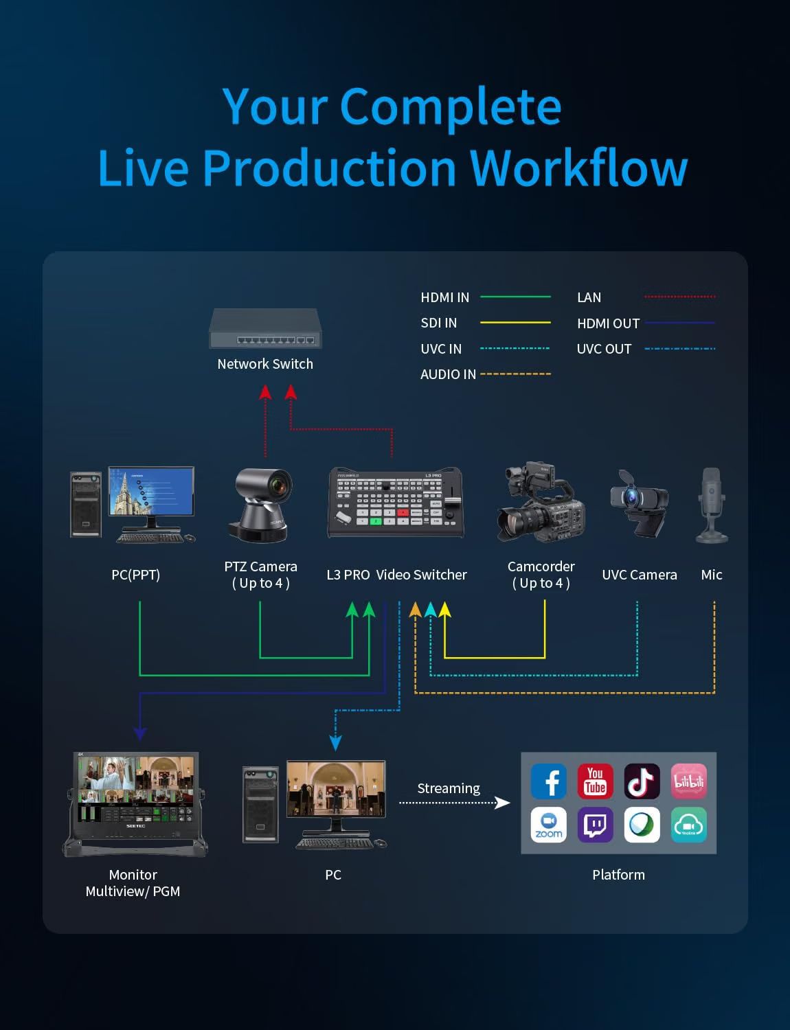 FEELWORLD L3 PRO, mélangeur et - Hdmi Cable avis et prix